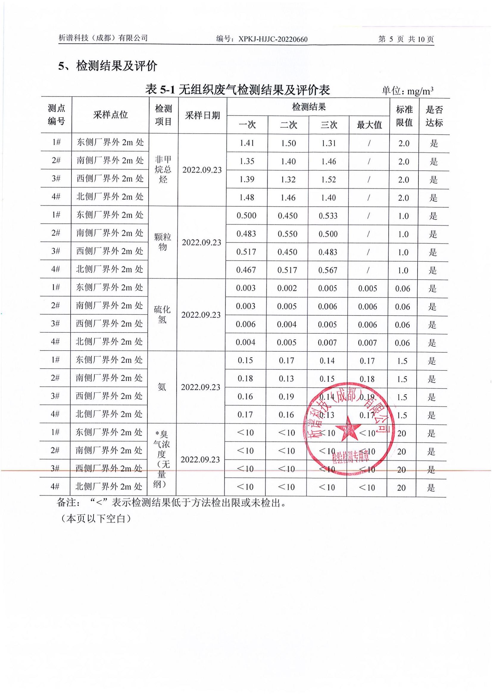 2022年9月廢氣+廢水_06.jpg