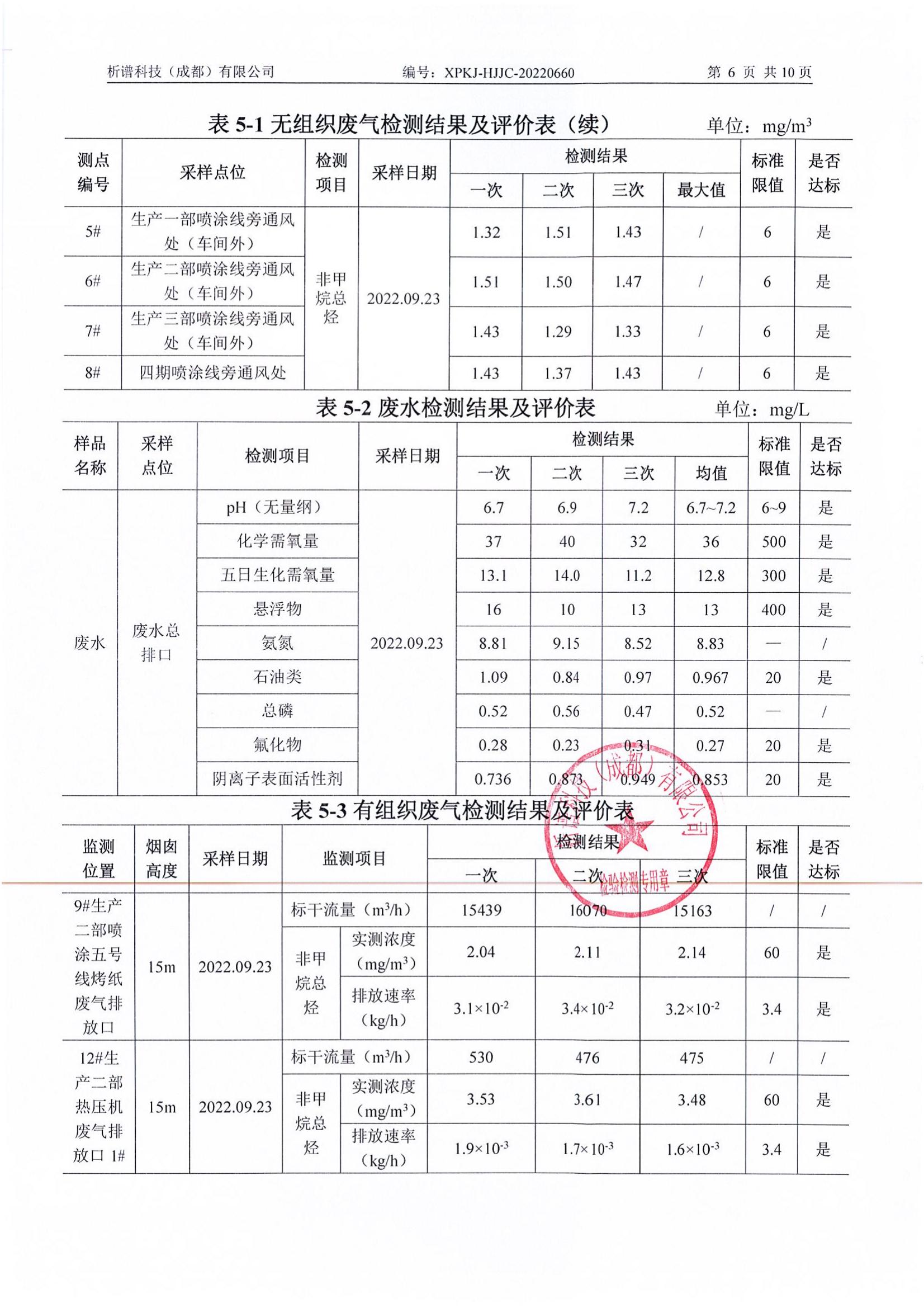 2022年9月廢氣+廢水_07.jpg