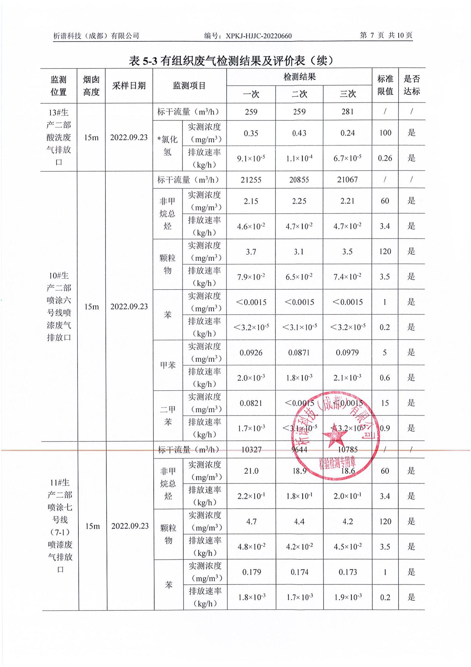 2022年9月廢氣+廢水_08.jpg