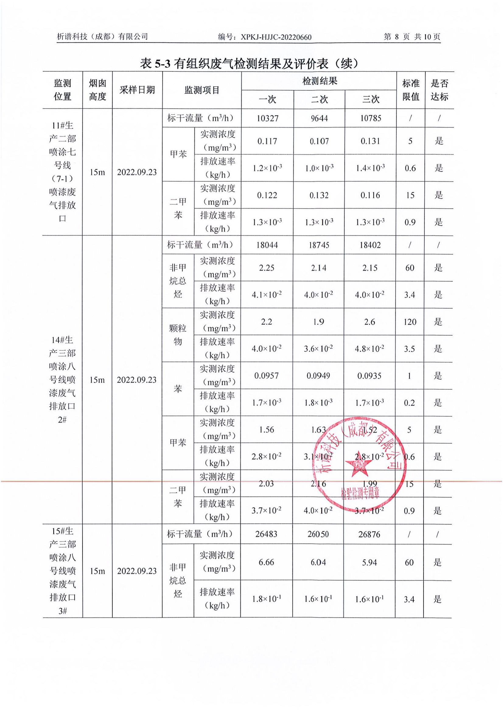 2022年9月廢氣+廢水_09.jpg