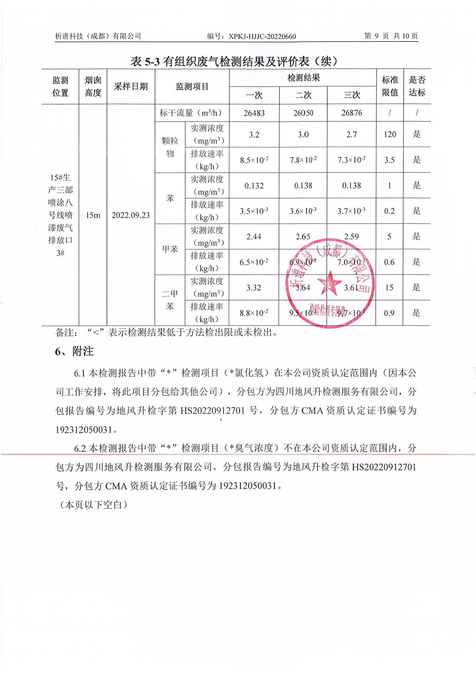 2022年9月廢氣+廢水_10.jpg