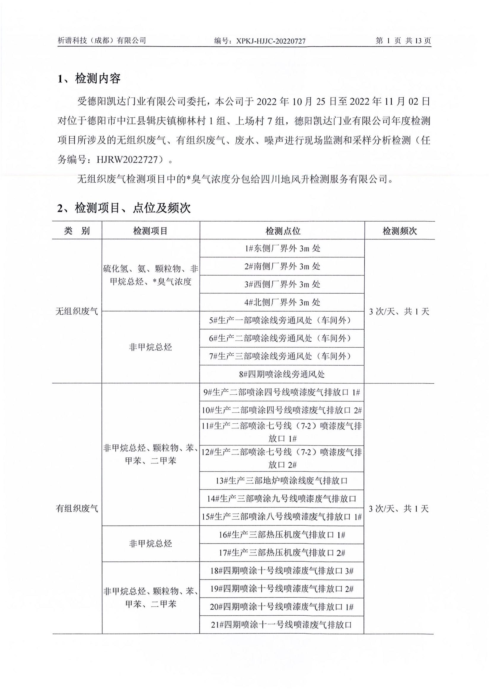 2022年10月廢氣+廢水+噪聲_02.jpg