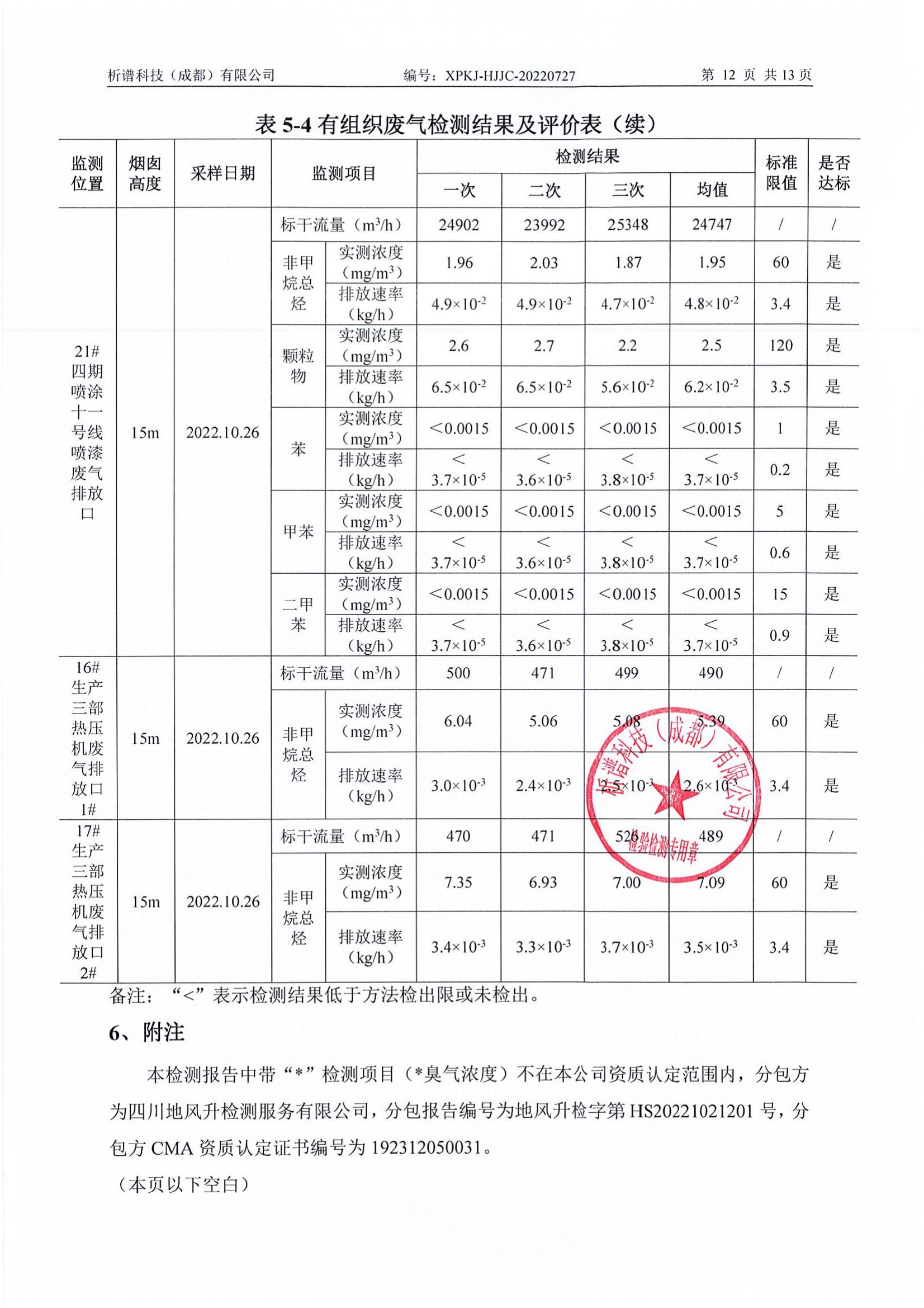 2022年10月廢氣+廢水+噪聲_13.jpg